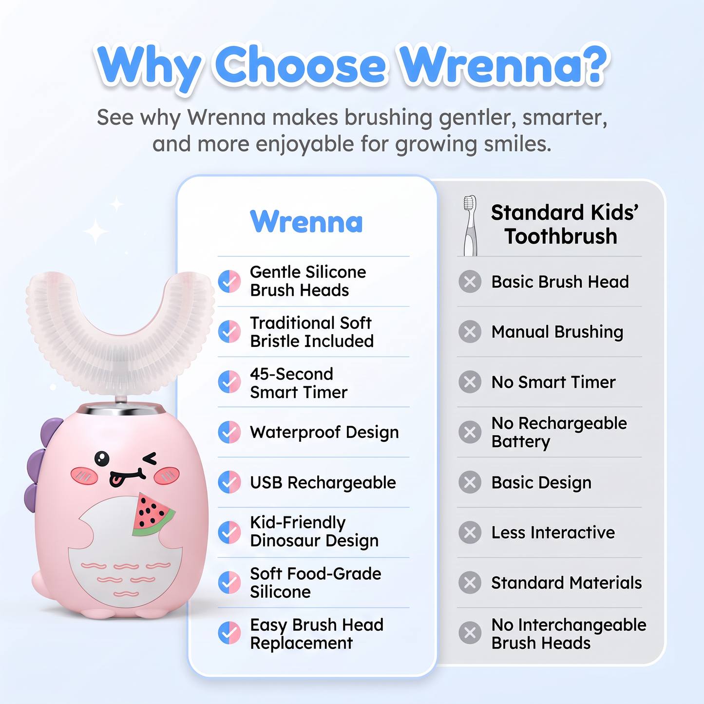 DinoBrush – Kids Sonic Electric Toothbrush